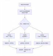 空号检测的原理是什么？是怎么判断的？
