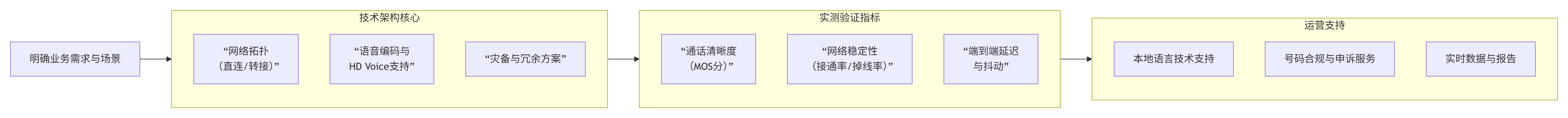 墨西哥语音