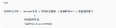 如何用墨西哥群呼做跨境电商的物流送达通知？